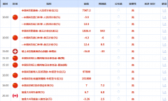 CWG资讯:商业构和进展提振美国经济前景 美元周